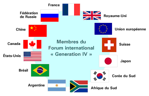 Foro Internacional Generación IV