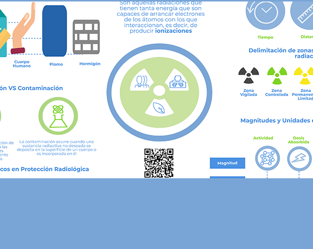 LANENT y el Foro de la Industria Nuclear Española lanzan material educativo gratuito