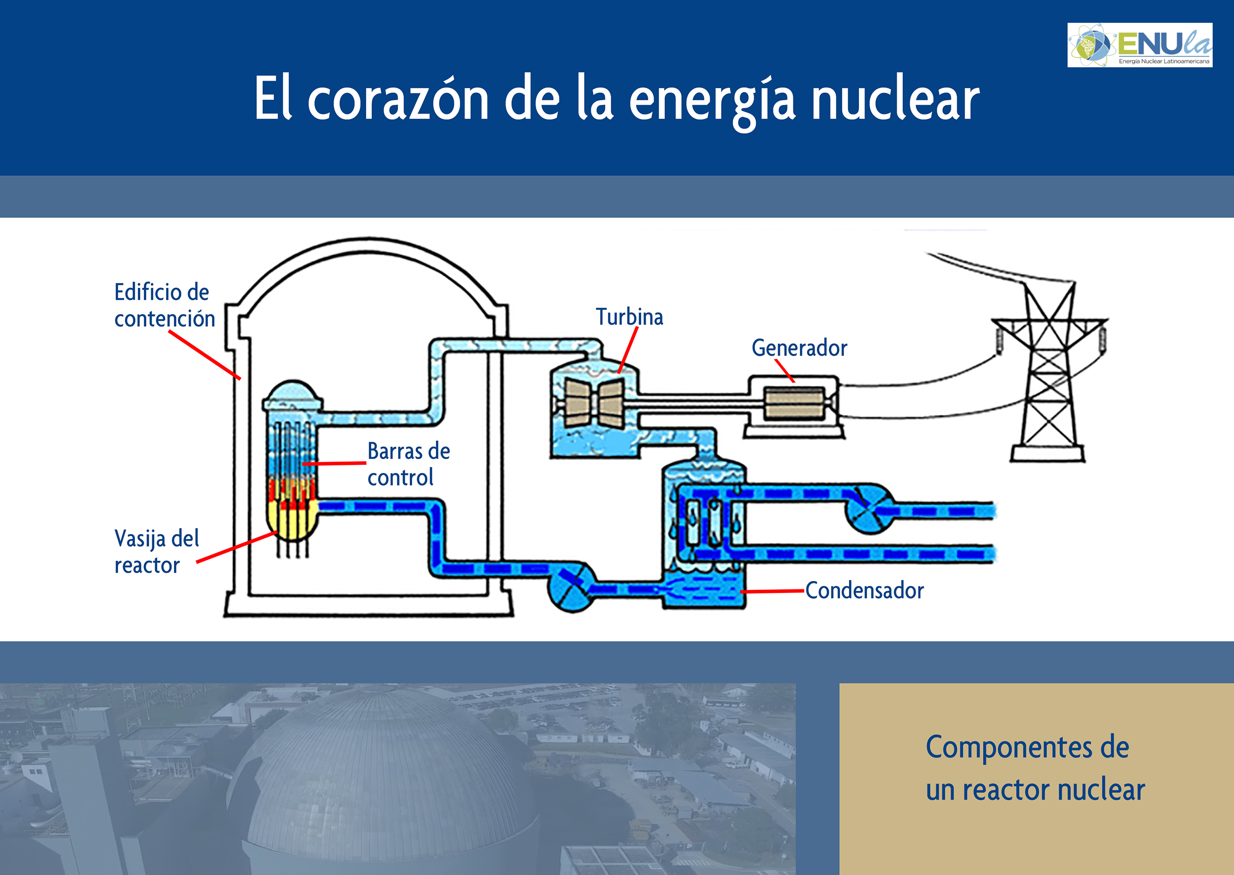 El corazón de la energía nuclear