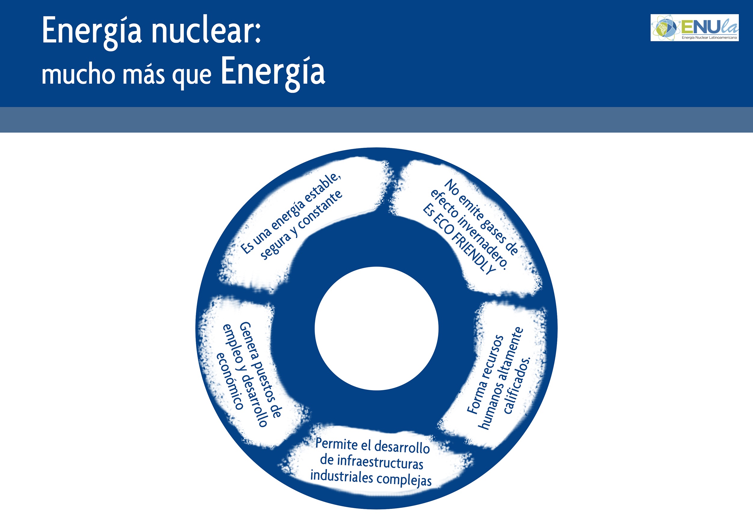 Energía Nuclear: mucho más que energía
