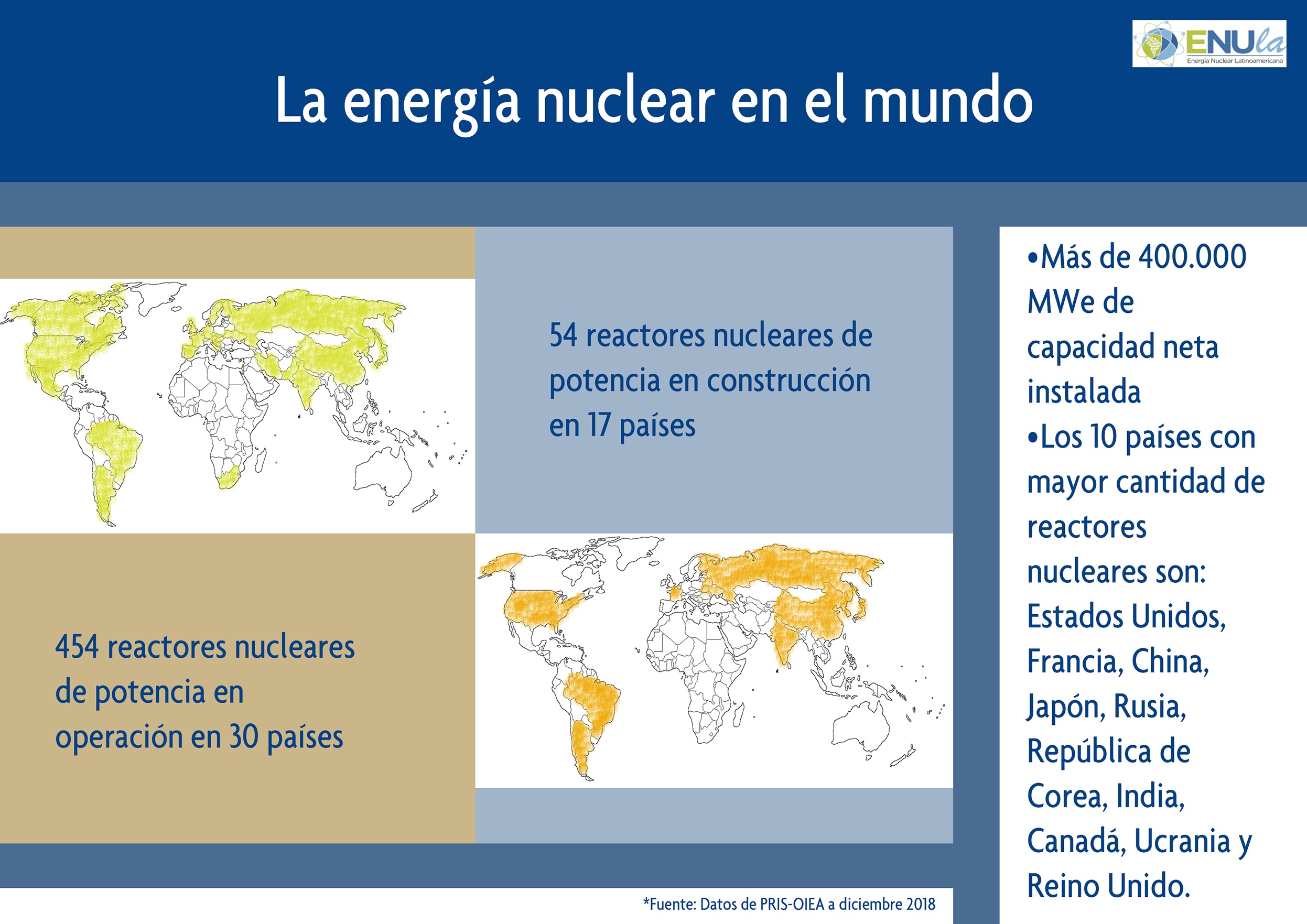 La energía nuclear en el mundo