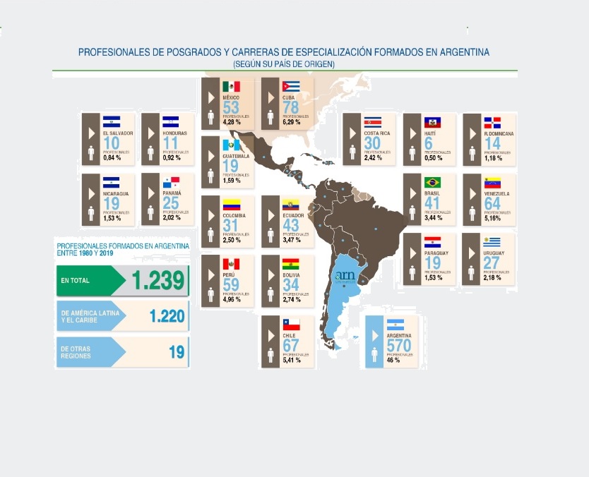 Capacitación Regional: El CCR cumple 12 años