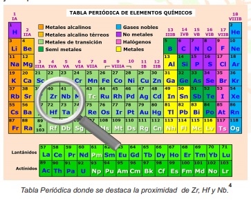 reactor nuclear de circonio